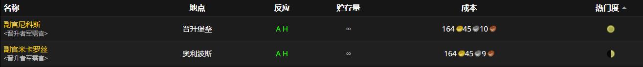 《魔兽世界》忏悔腕夹怎么获得