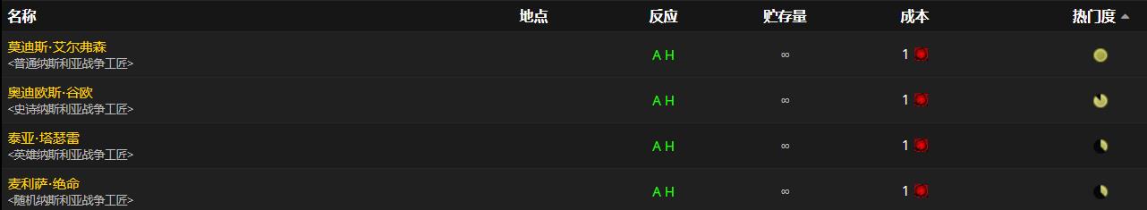 《魔兽世界》阿莱纳克折磨装置怎么获得