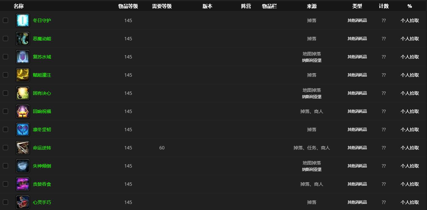 《魔兽世界》猩红议会哪里刷