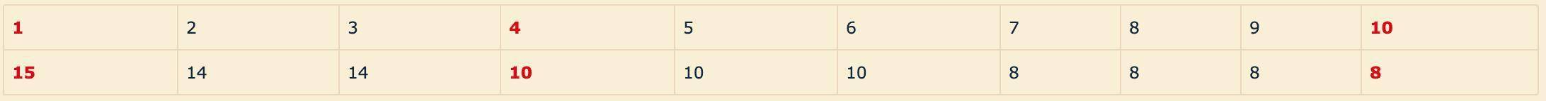 《魔兽世界》9.0低保机制分享