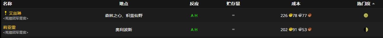 《魔兽世界》护猎者的踏泥靴怎么获得