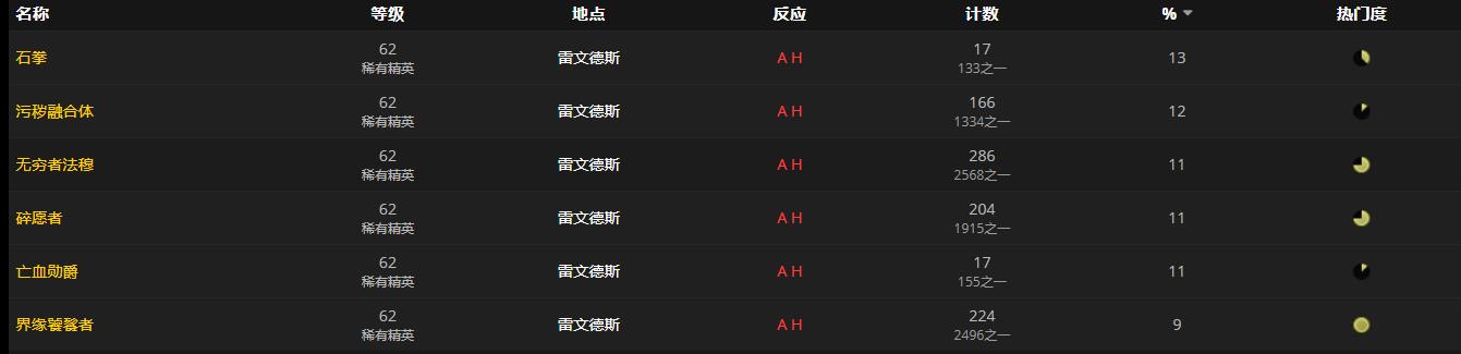 《魔兽世界》苦楚富集装置怎么获得