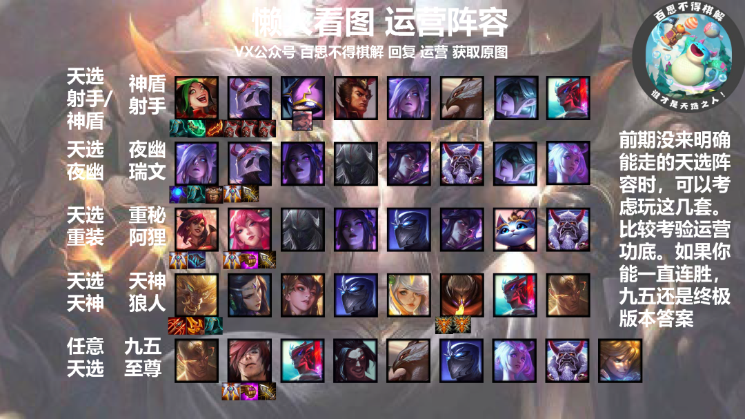 《LOL》云顶之弈10.25版本强势阵容汇总