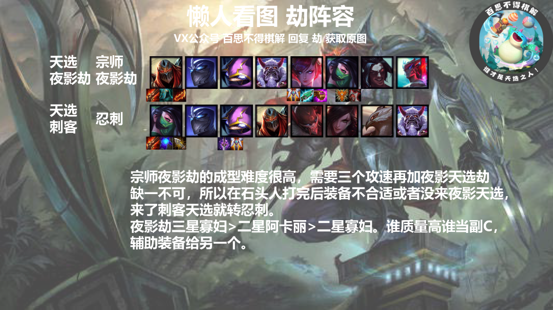 《LOL》云顶之弈10.25版本强势阵容汇总