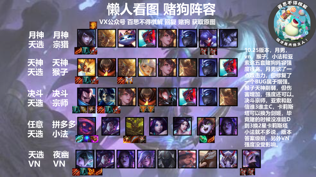 《LOL》云顶之弈10.25版本强势阵容汇总