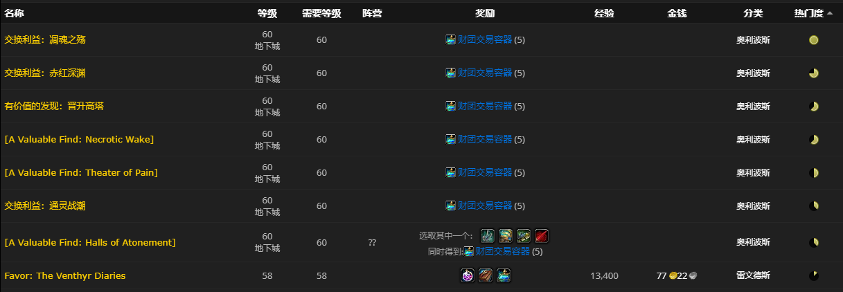 《魔兽世界》财团交易容器怎么获得