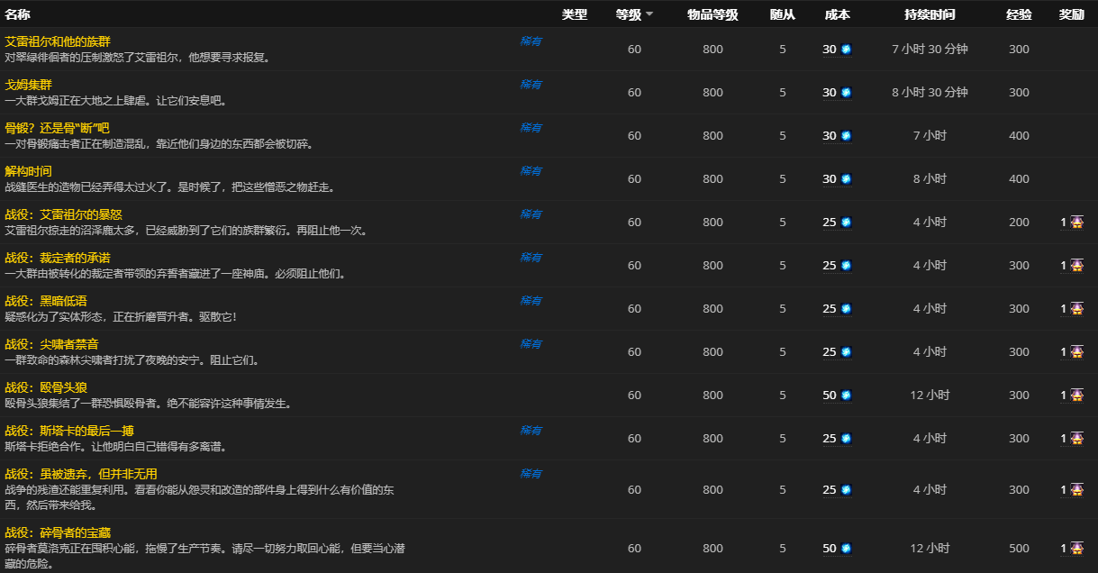 《魔兽世界》神圣天命竖琴怎么获得