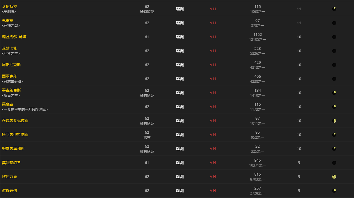 《魔兽世界》烧焦的恐惧板甲怎么获得