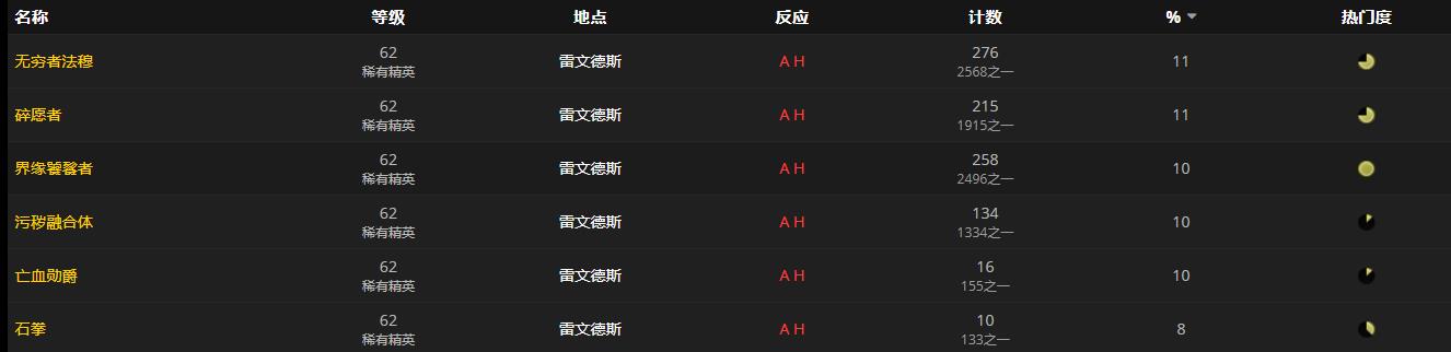 《魔兽世界》墓地泥仆的铁锨怎么获得