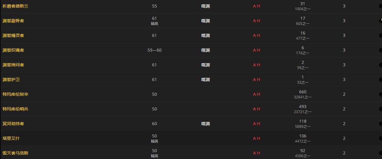 《魔兽世界》杂音仪式卷轴怎么获得