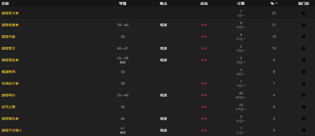 《魔兽世界》杂音仪式卷轴怎么获得