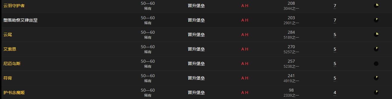 《魔兽世界》往复沉思怎么获得