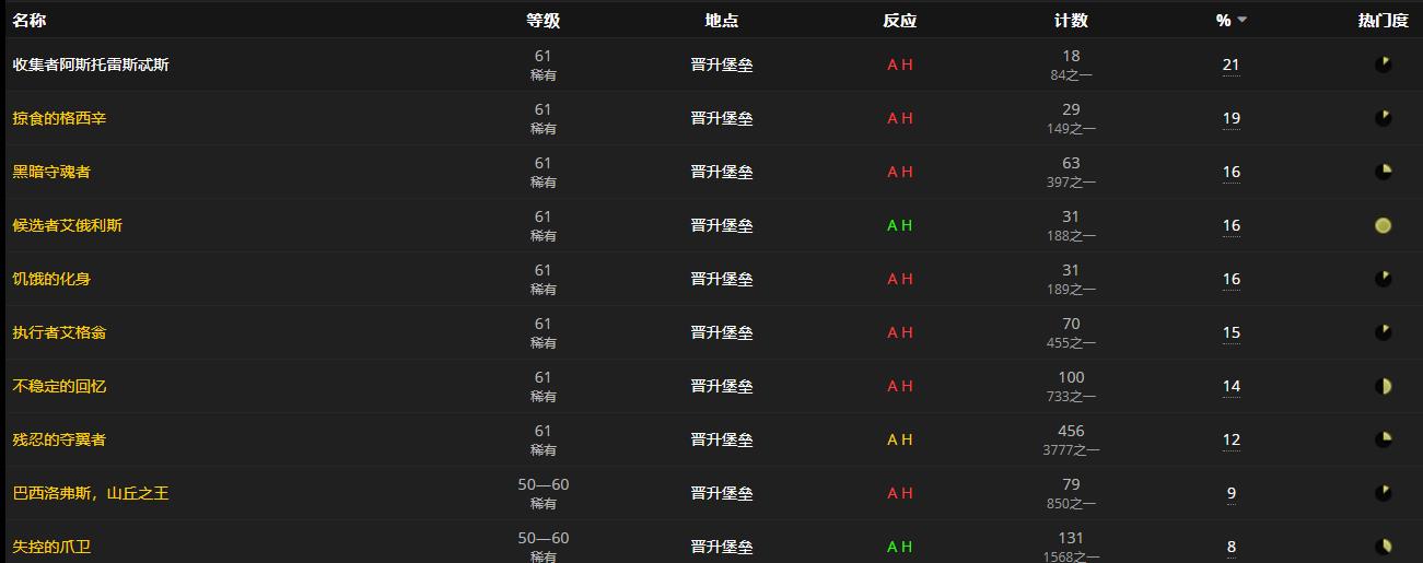 《魔兽世界》往复沉思怎么获得