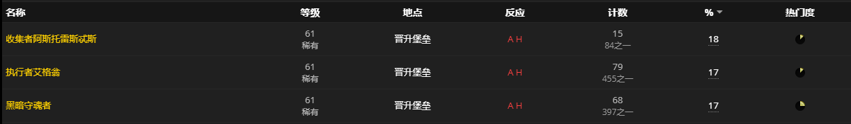 《魔兽世界》忘却名册怎么获得