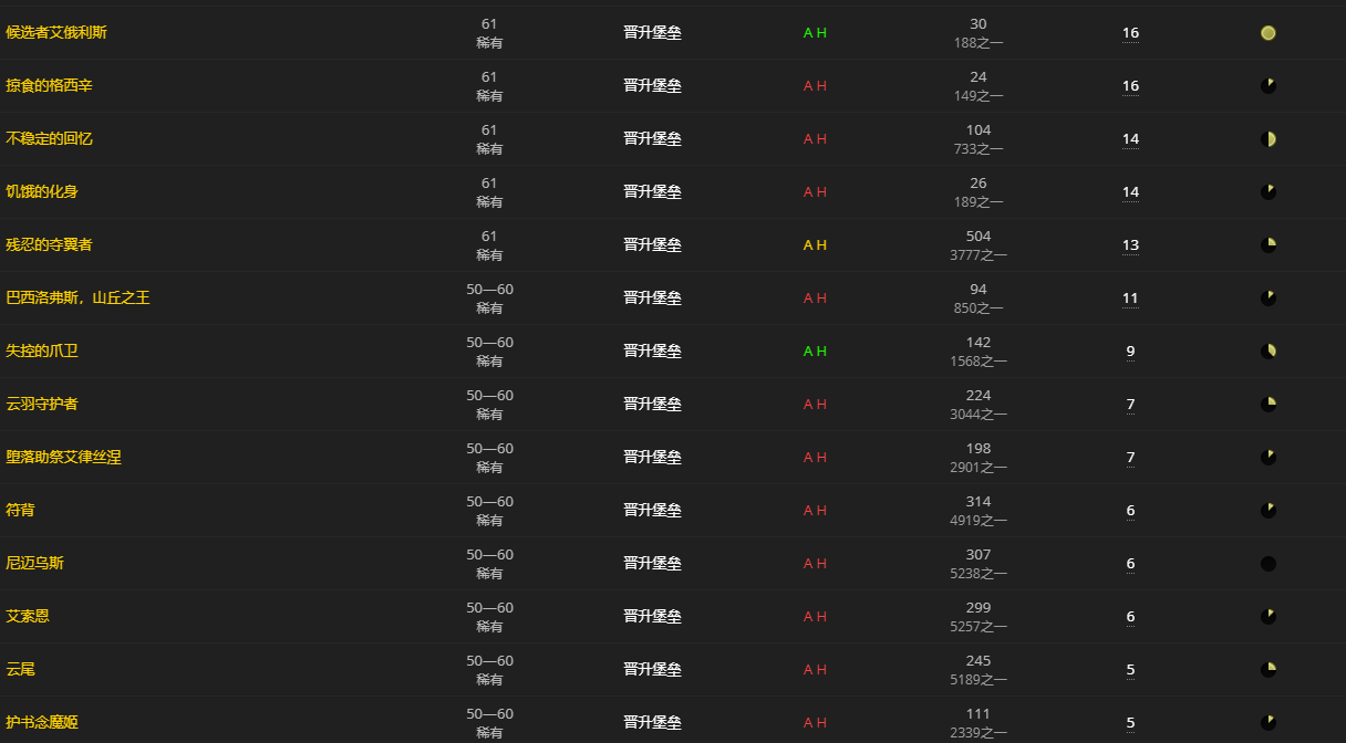 《魔兽世界》忘却名册怎么获得