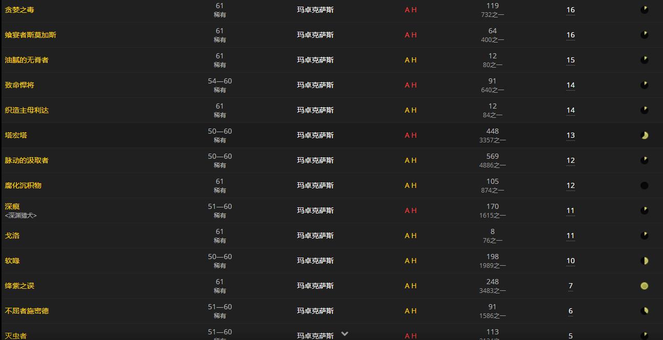 《魔兽世界》捕魂淤泥怎么获得