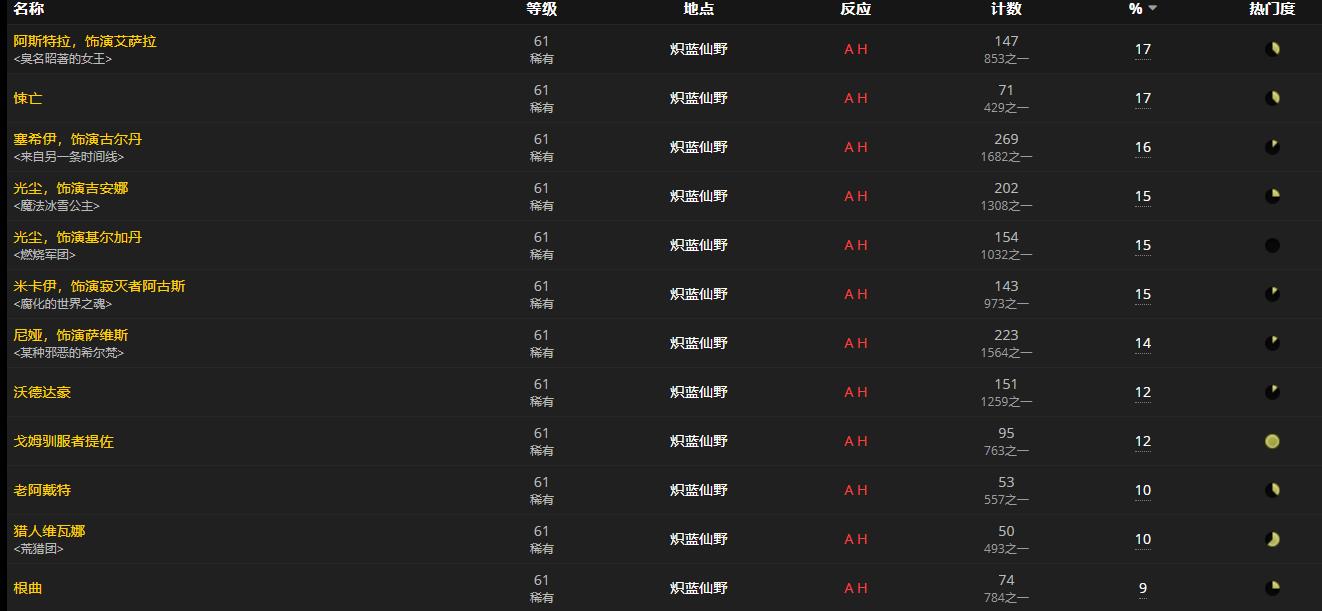 《魔兽世界》初生的孢子囊怎么获得