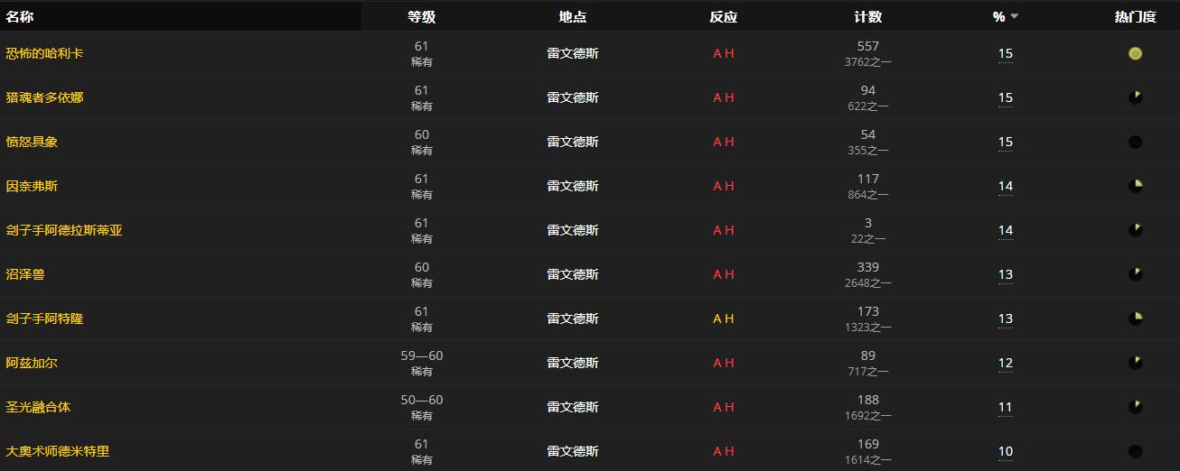 《魔兽世界》焦灼灵魂镣铐怎么获得