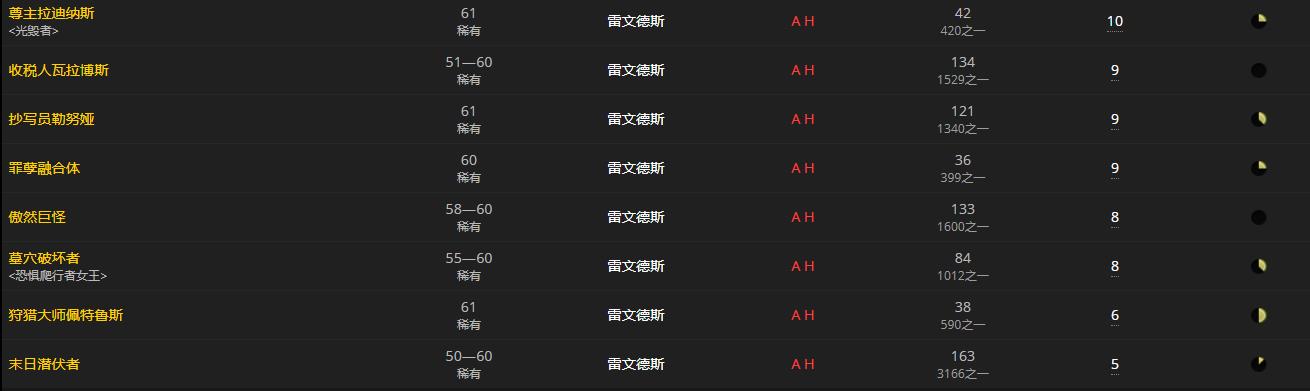 《魔兽世界》焦灼灵魂镣铐怎么获得