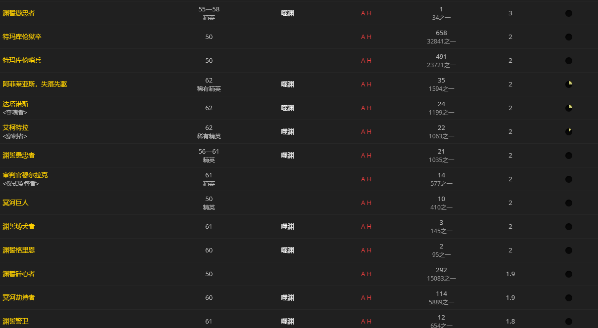 《魔兽世界》肮脏的灵质怎么获得