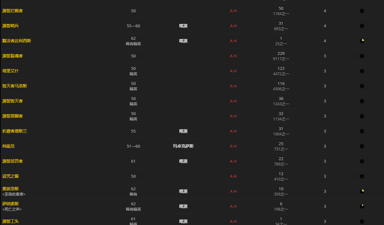 《魔兽世界》肮脏的灵质怎么获得