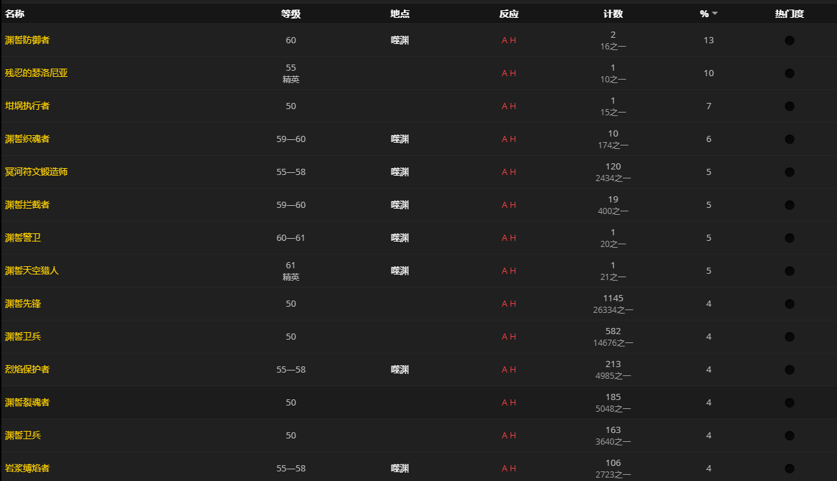 《魔兽世界》肮脏的灵质怎么获得