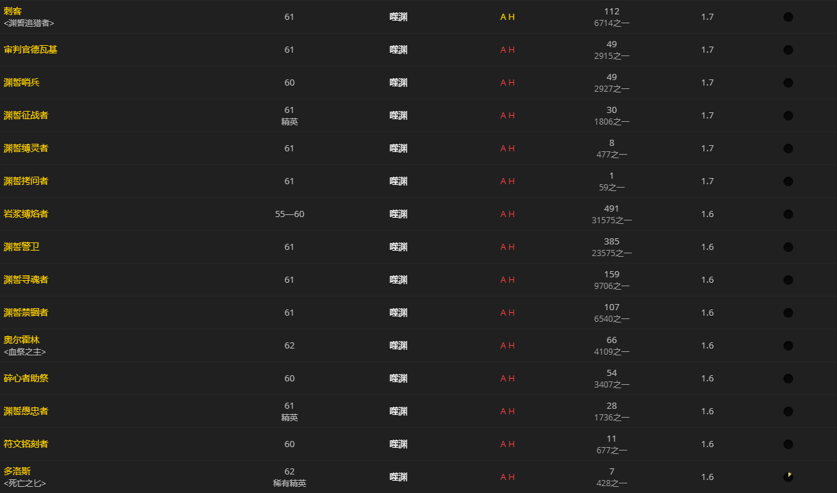 《魔兽世界》肮脏的灵质怎么获得