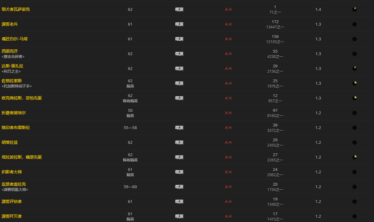 《魔兽世界》肮脏的灵质怎么获得