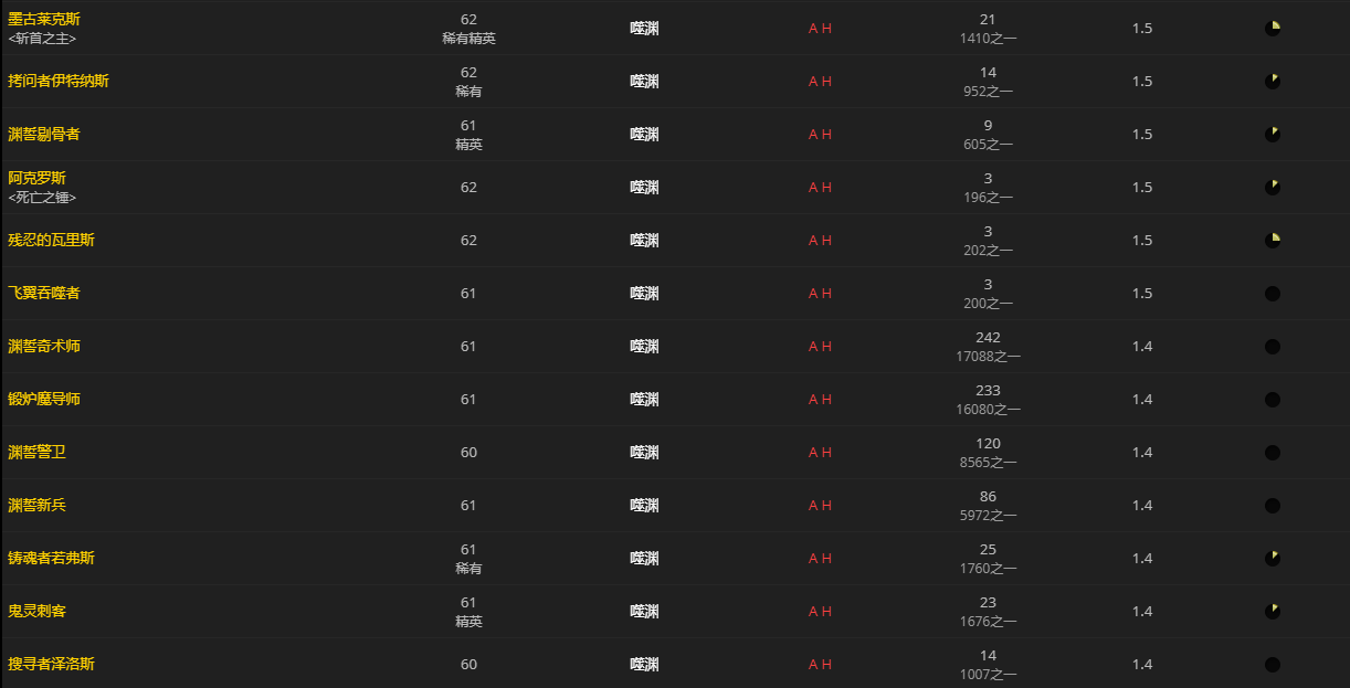 《魔兽世界》肮脏的灵质怎么获得