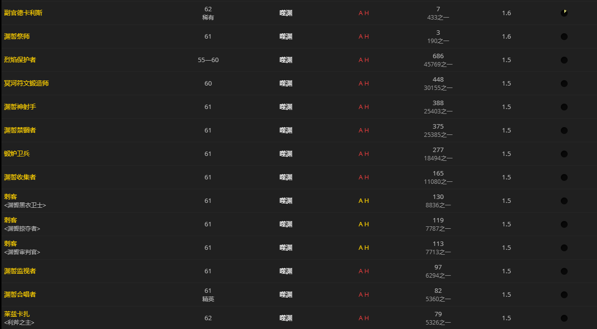 《魔兽世界》肮脏的灵质怎么获得