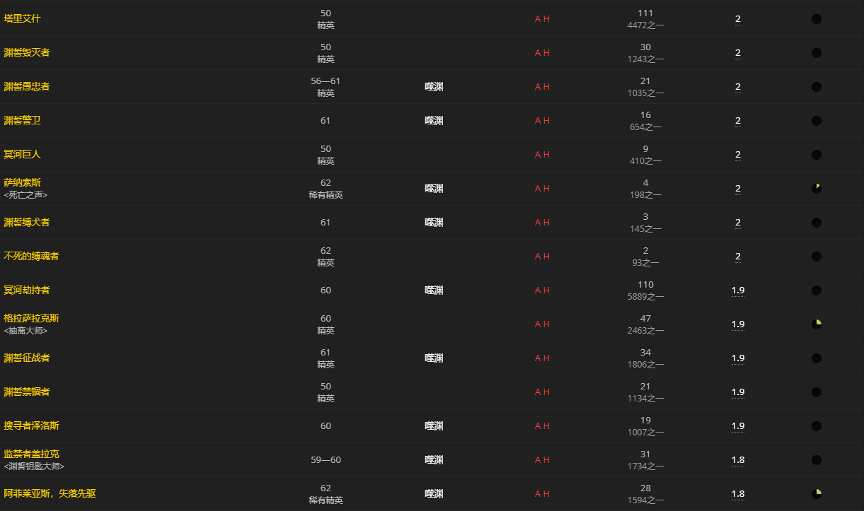 《魔兽世界》空洞的护命匣碎片怎么获得