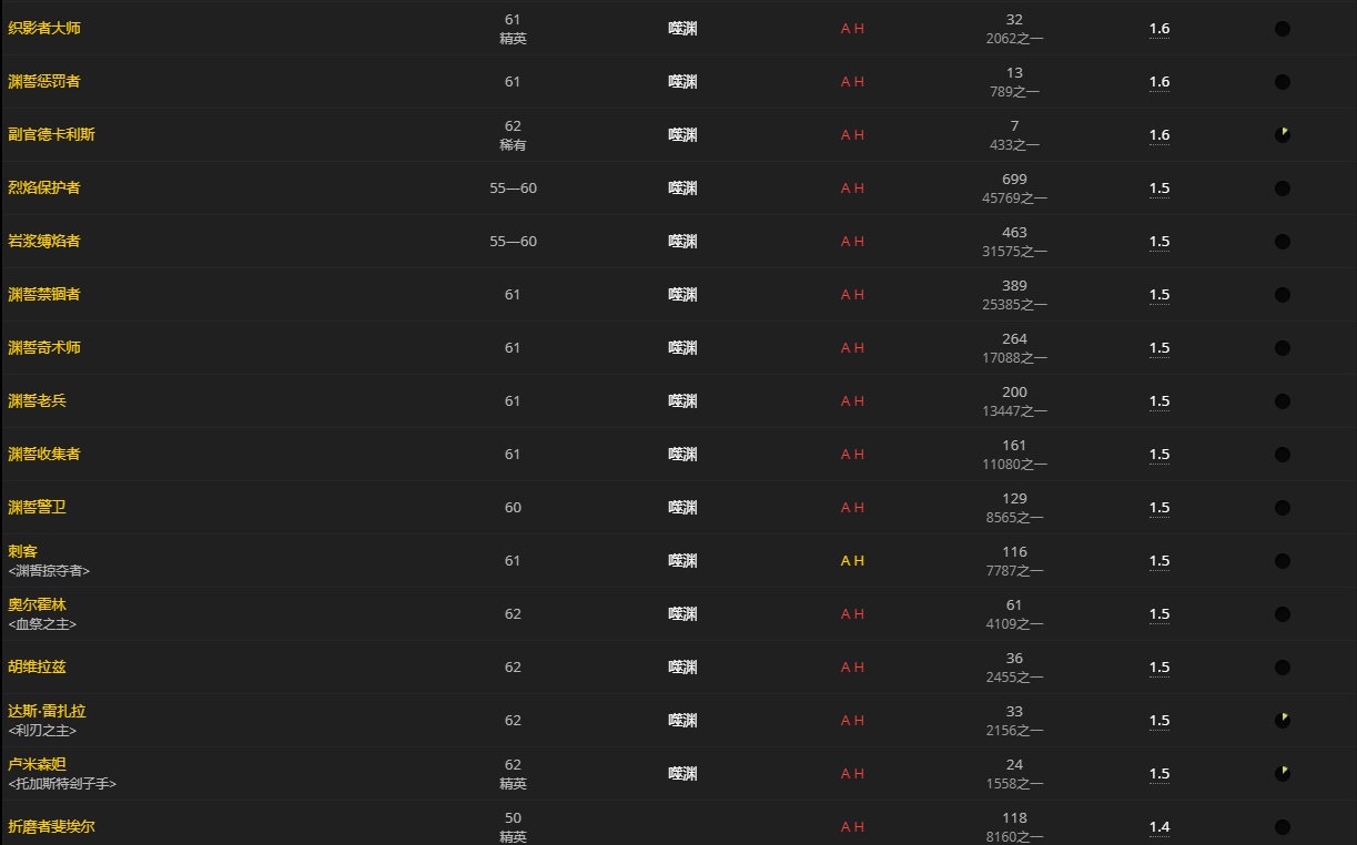 《魔兽世界》空洞的护命匣碎片怎么获得