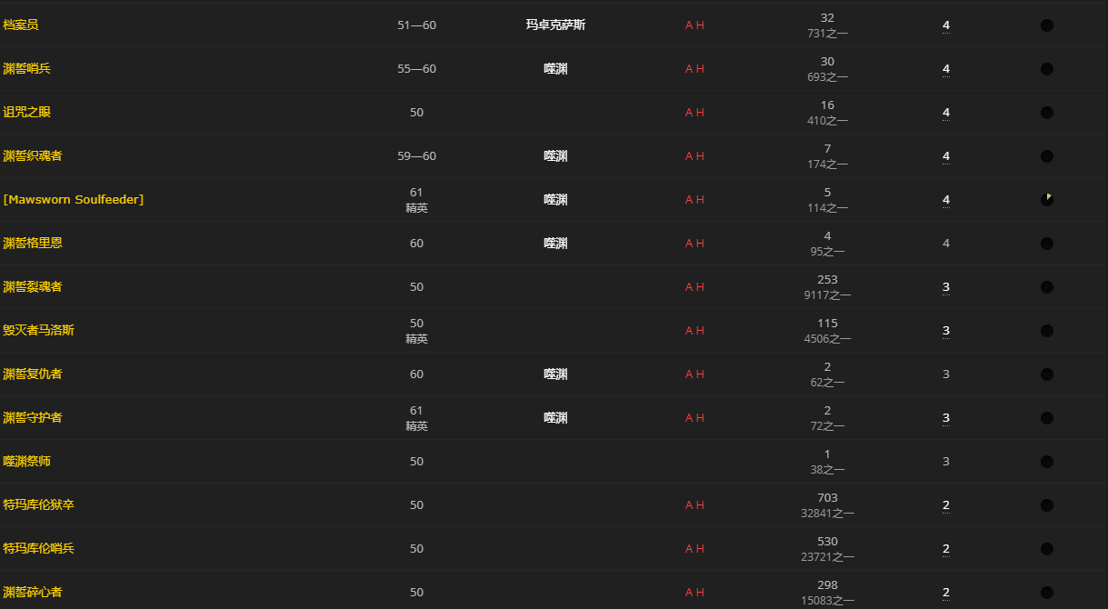 《魔兽世界》空洞的护命匣碎片怎么获得