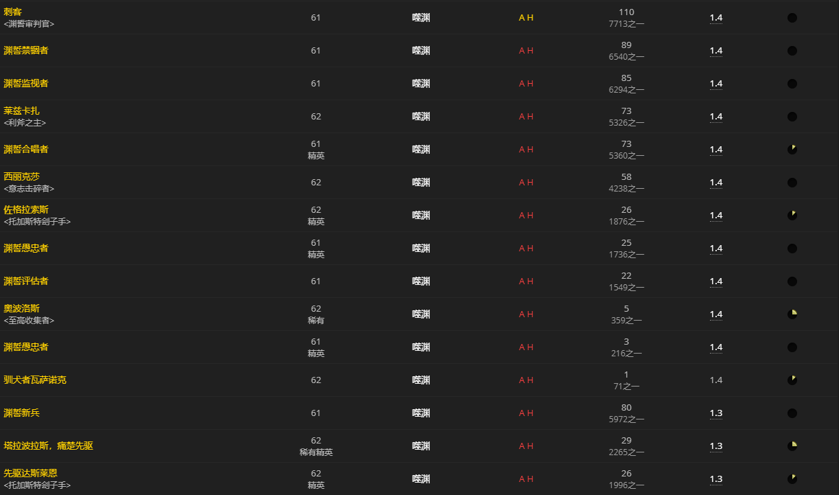 《魔兽世界》空洞的护命匣碎片怎么获得