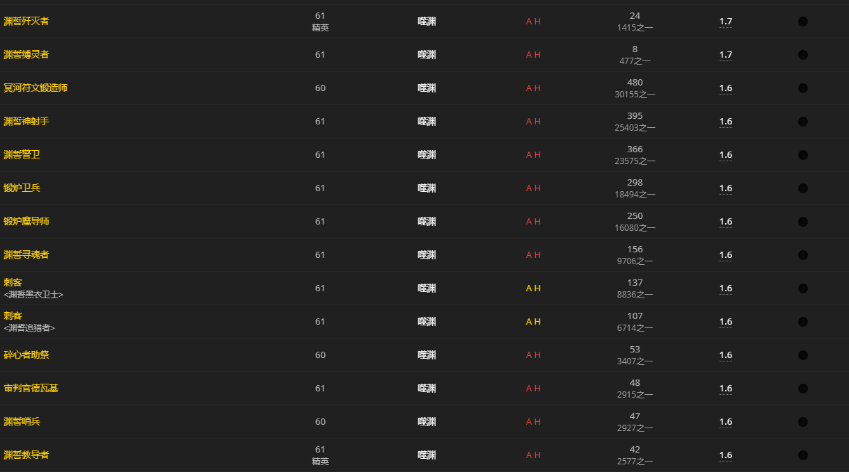 《魔兽世界》空洞的护命匣碎片怎么获得