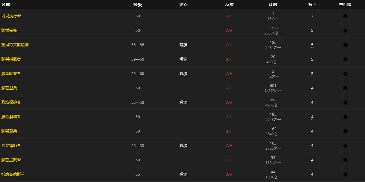 《魔兽世界》空洞的护命匣碎片怎么获得