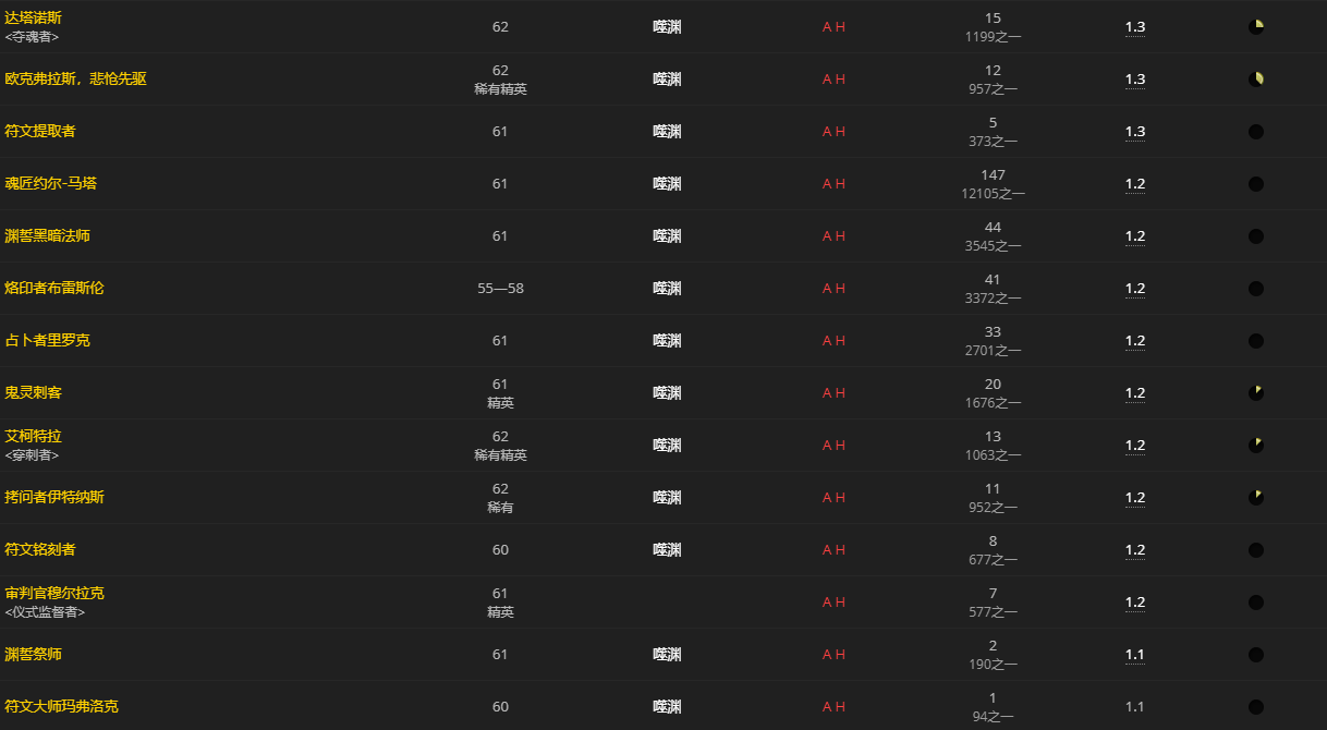 《魔兽世界》空洞的护命匣碎片怎么获得