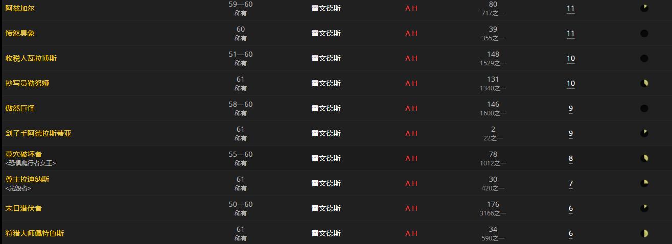 《魔兽世界》伪造的红宝石胸针怎么获得