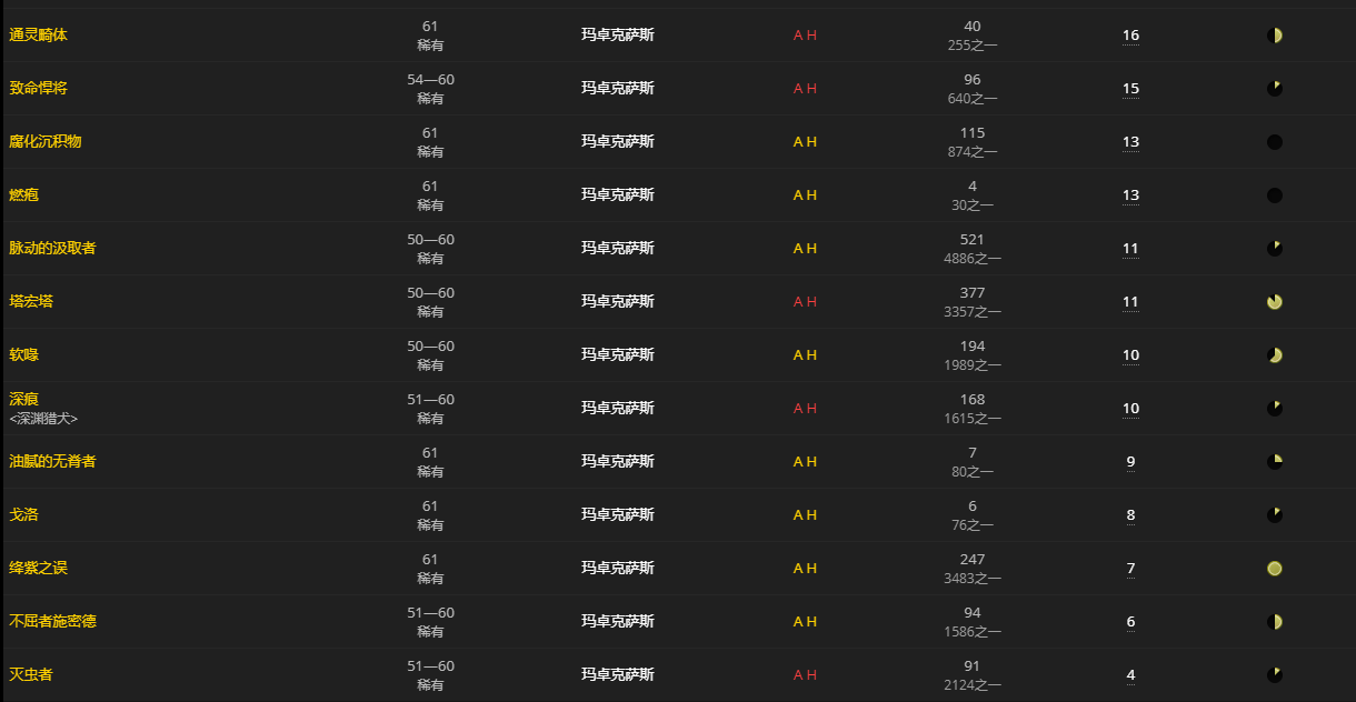 《魔兽世界》玛卓克萨斯护甲碎片怎么获得