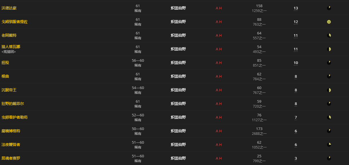 《魔兽世界》迷雾闪叶怎么获得