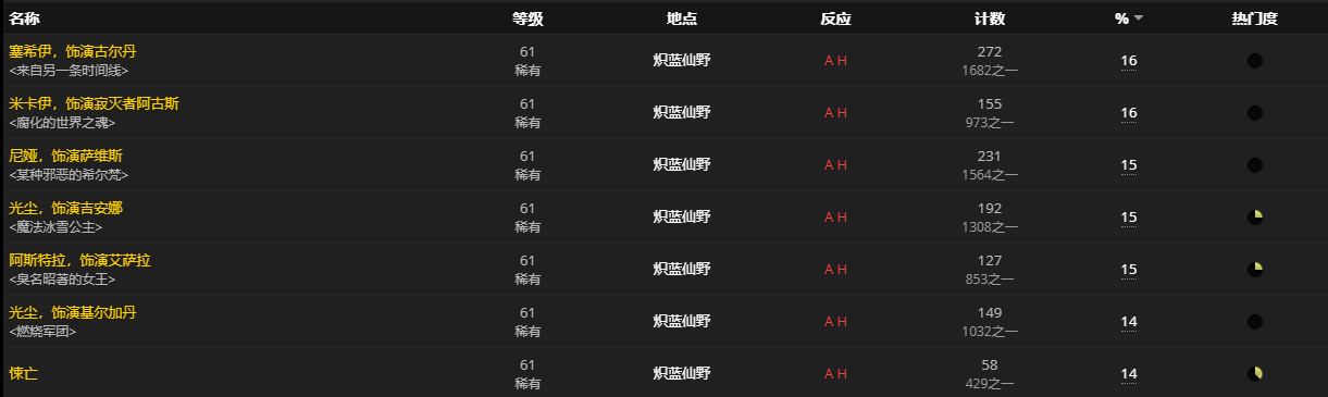 《魔兽世界》迷雾闪叶怎么获得