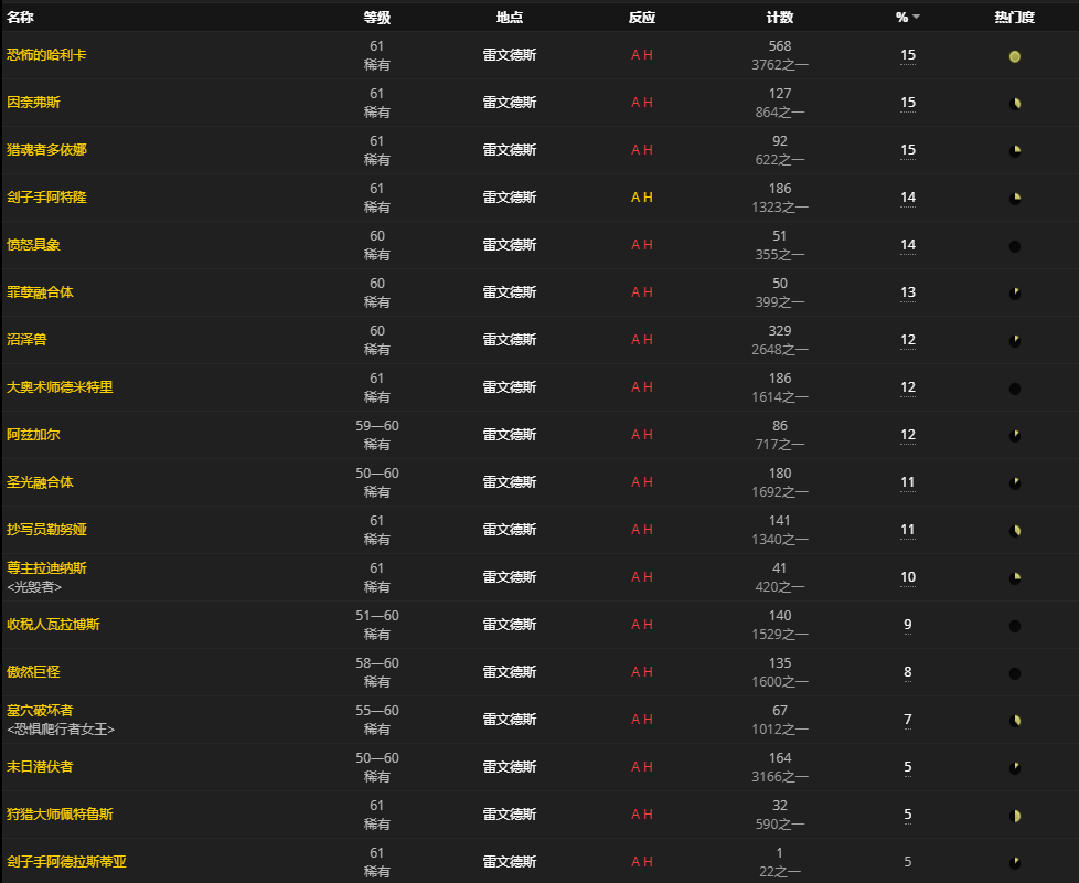 《魔兽世界》一瓶稀释的心能红酒怎么获得