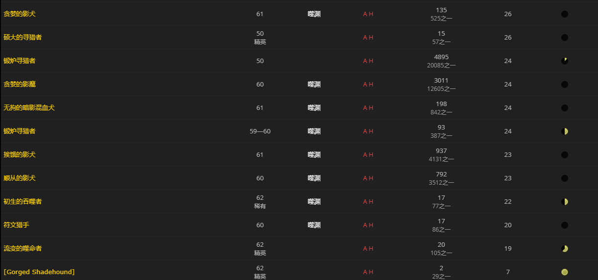 《魔兽世界》永燃疥癣怎么获得