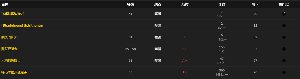 《魔兽世界》永燃疥癣怎么获得