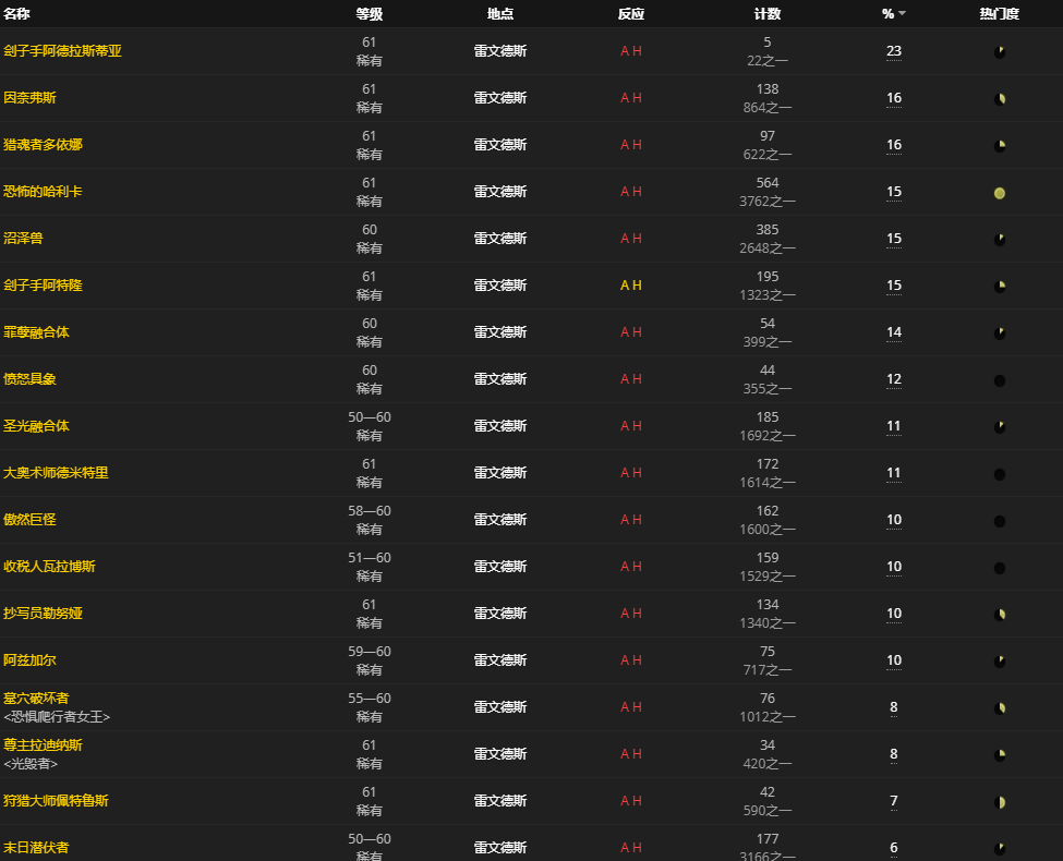 《魔兽世界》密封的罪钒之瓶怎么获得