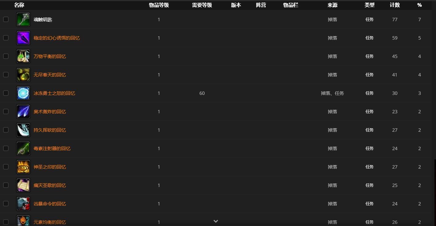 《魔兽世界》管理者索纳尔哪里刷