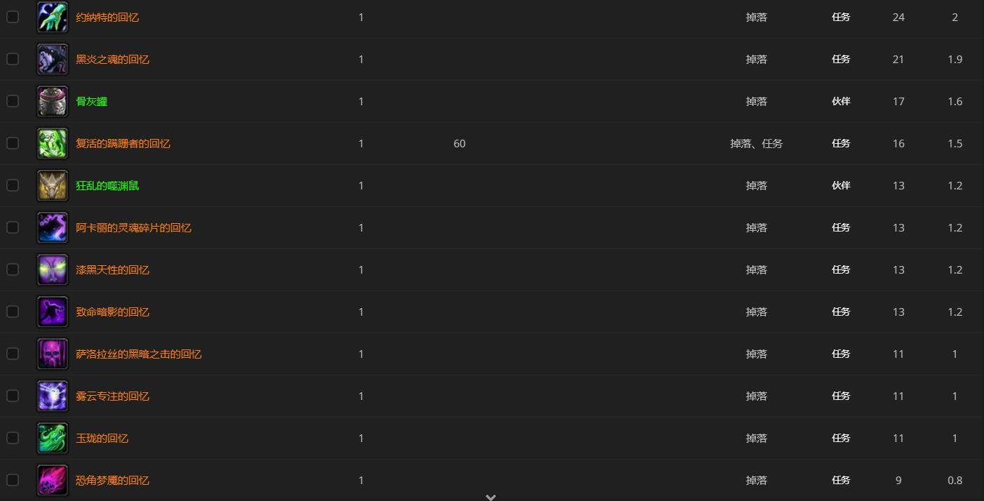 《魔兽世界》管理者索纳尔哪里刷