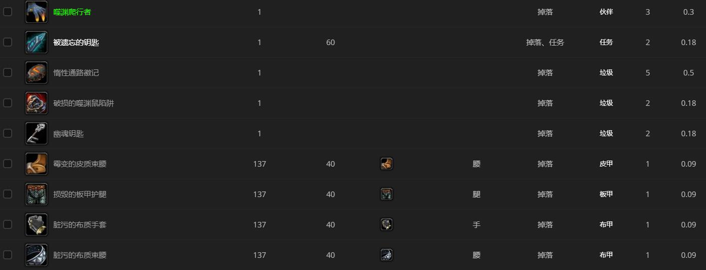 《魔兽世界》管理者索纳尔哪里刷