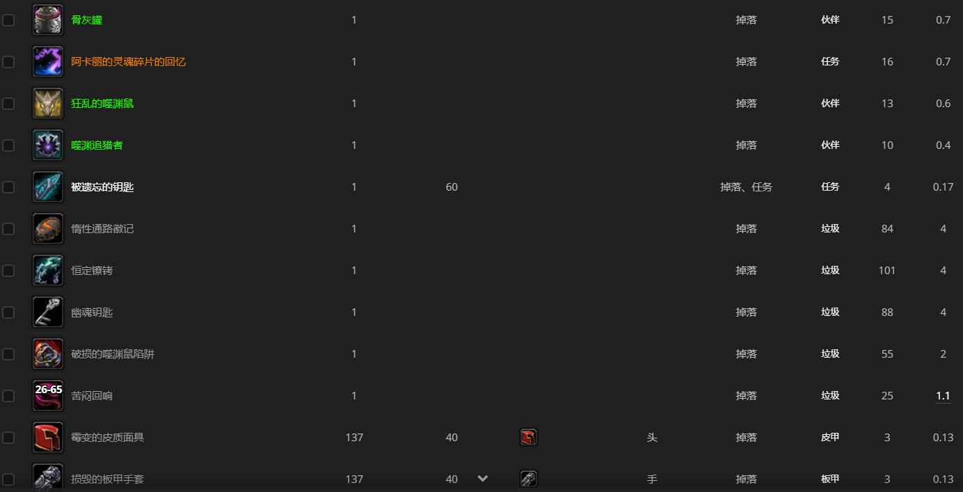 《魔兽世界》牢房哨卫哪里刷