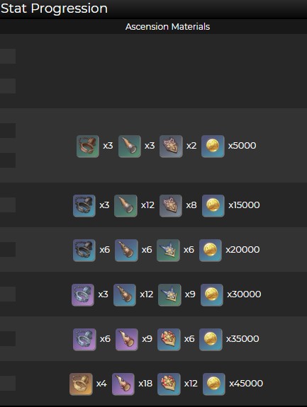 《原神》腐殖之剑突破材料是什么